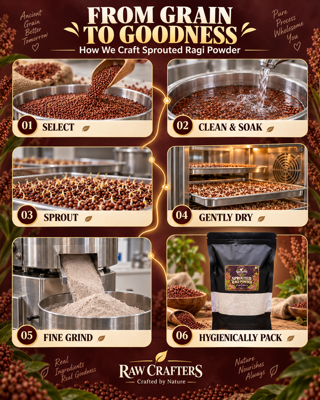 Sprouted Ragi Powder 1Kg